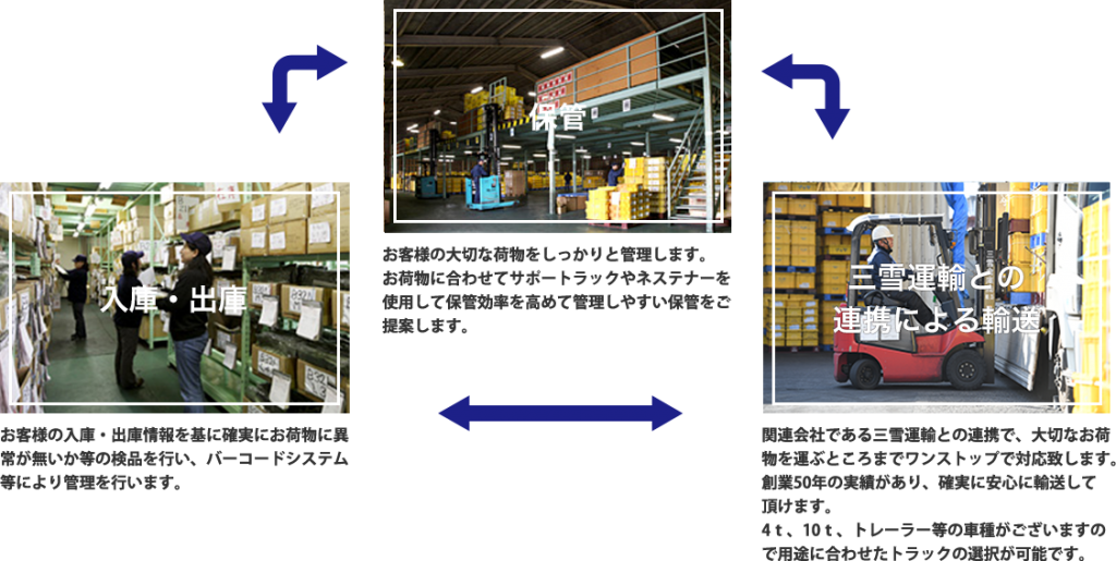 Eigyou Nika Scan 3 Vf eigyou01 | 三雪倉庫株式会社